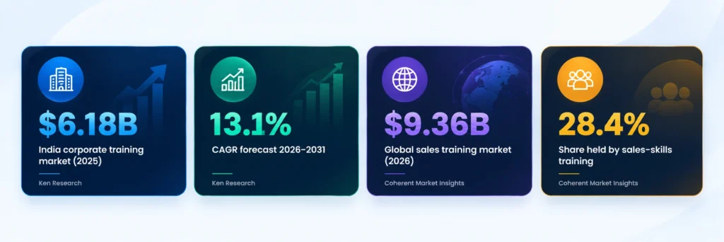sales training market