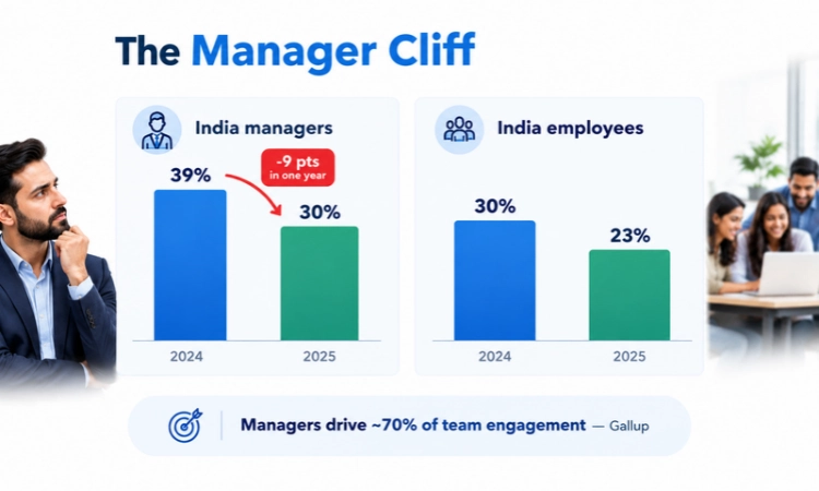 the manager cliff